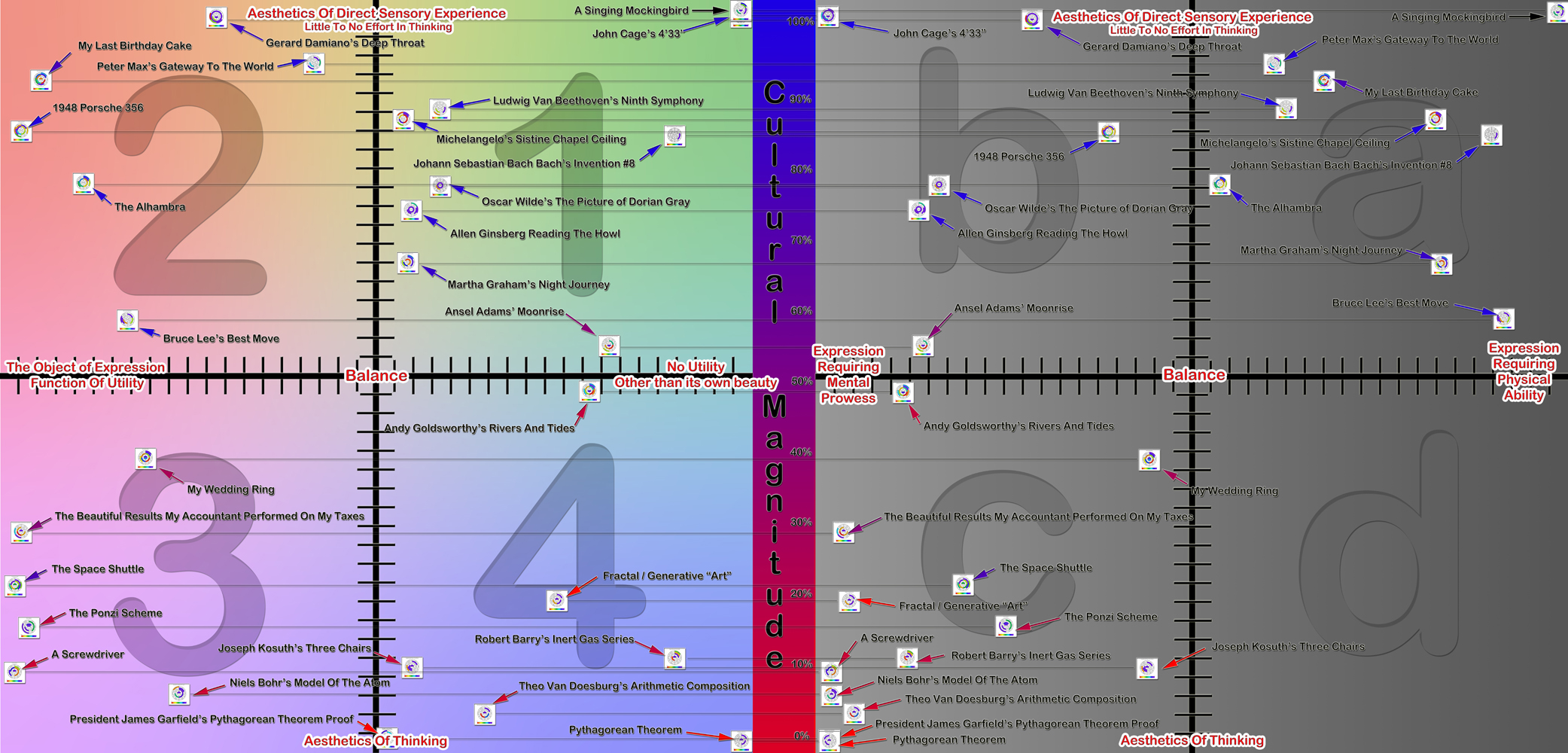 Polyaesthetic Grid