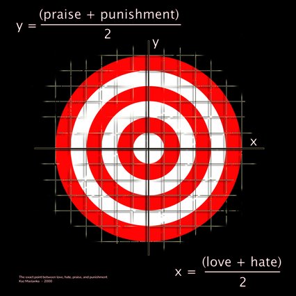The Exact Point Between Love, Hate and Praise, Punishment