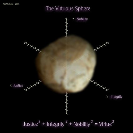 The Virtuous Sphere