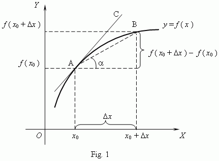A curve on a Cartesian coordinate system with two points marked, x-zero and x-one, and their values on the vertical axis
