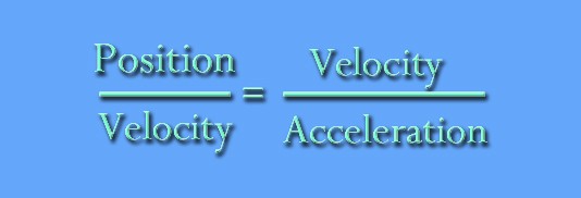 Position over Velocity equals Velocity over Acceleration, in green lettering on a blue field