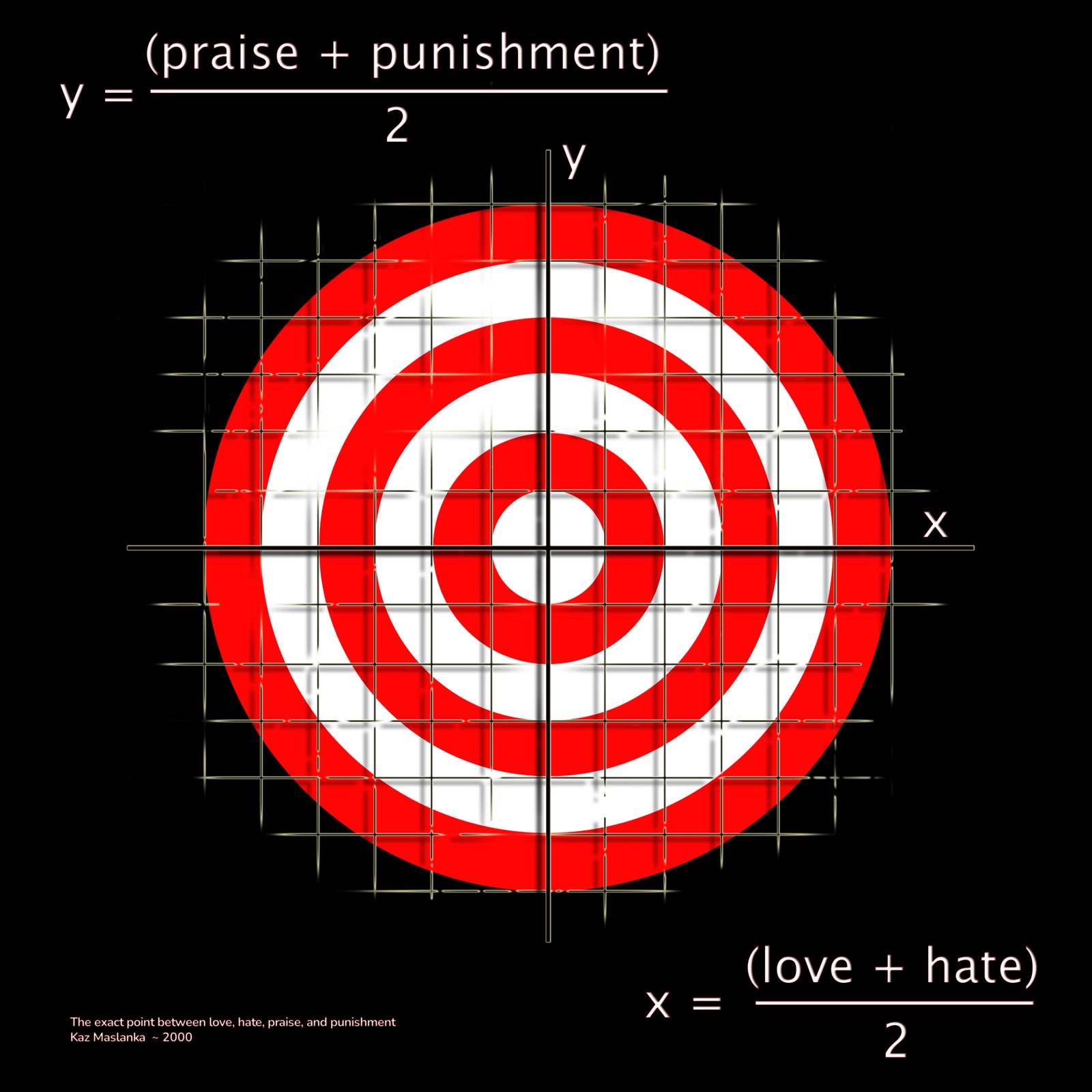 The Exact Point Between Love, Hate, Praise and Punishment — a red and white concentric target on black, overlaid with a Cartesian grid and two midpoint equations