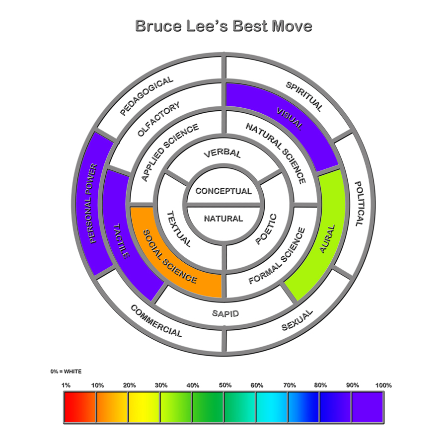 Bruce Lees best move
