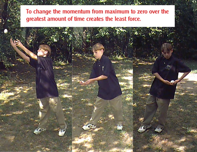 Figure 9. Bringing a moving mass to rest. Spreading the change of momentum over a longer time yields a smaller force; the same change over a shorter time yields a larger force.