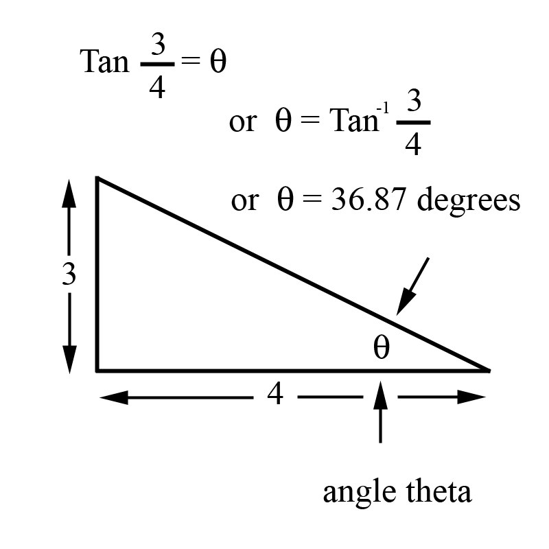 A right triangle with sides three and four, solved for an angle of about 36.87 degrees