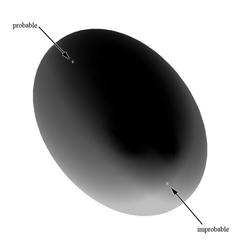Antonyms at the ends of the major axis of an ellipsoid