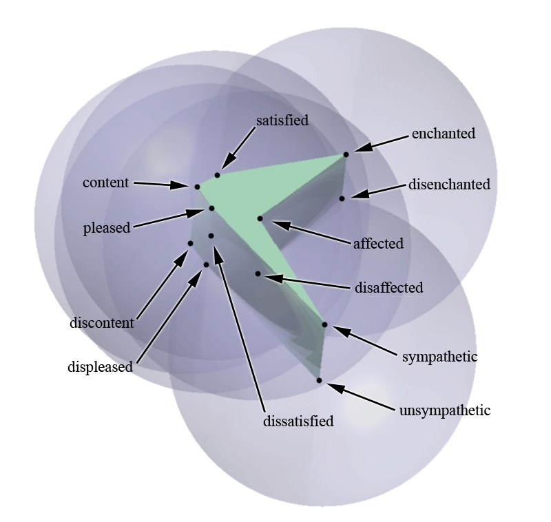 An ellipsoidal flux-like version of the prismatic structure