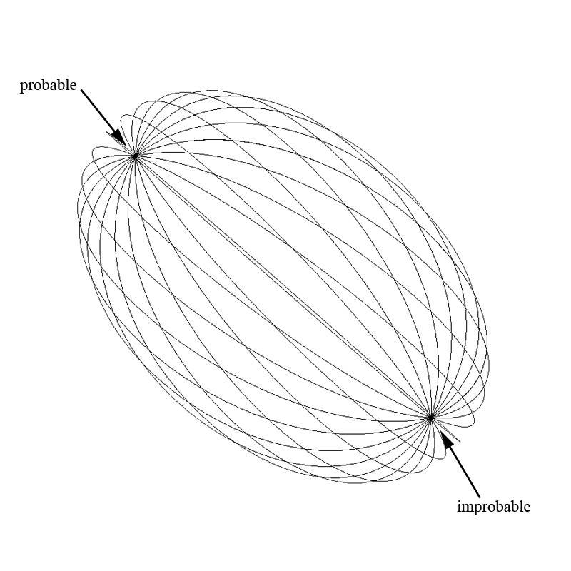 The ellipse structure shown as a wireframe