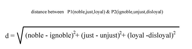 The distance between two points in the three-dimensional word-space